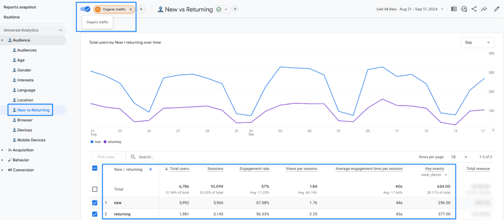 Monitor User Engagement Metrics - Google Analytics 4 for SEO - Data Bloo